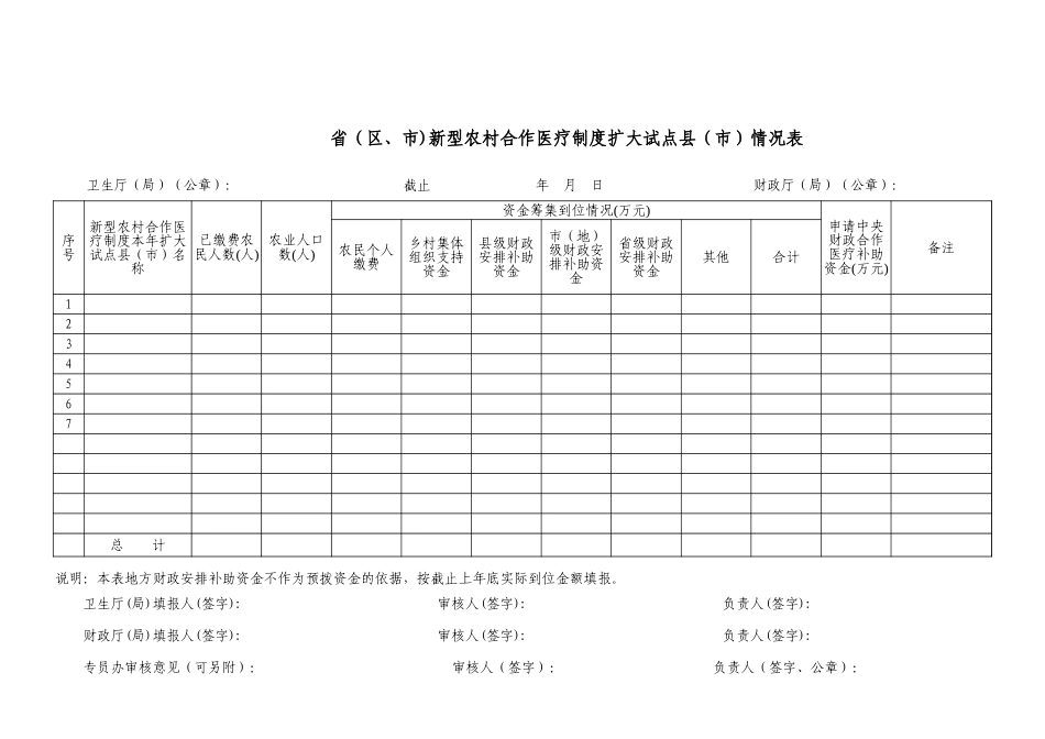 新型农村合作医疗制度扩大试点情况表-盘古文库免费下载_第1页