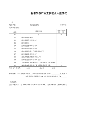 新增旅游产业直接就业人数情况-盘古文库免费下载
