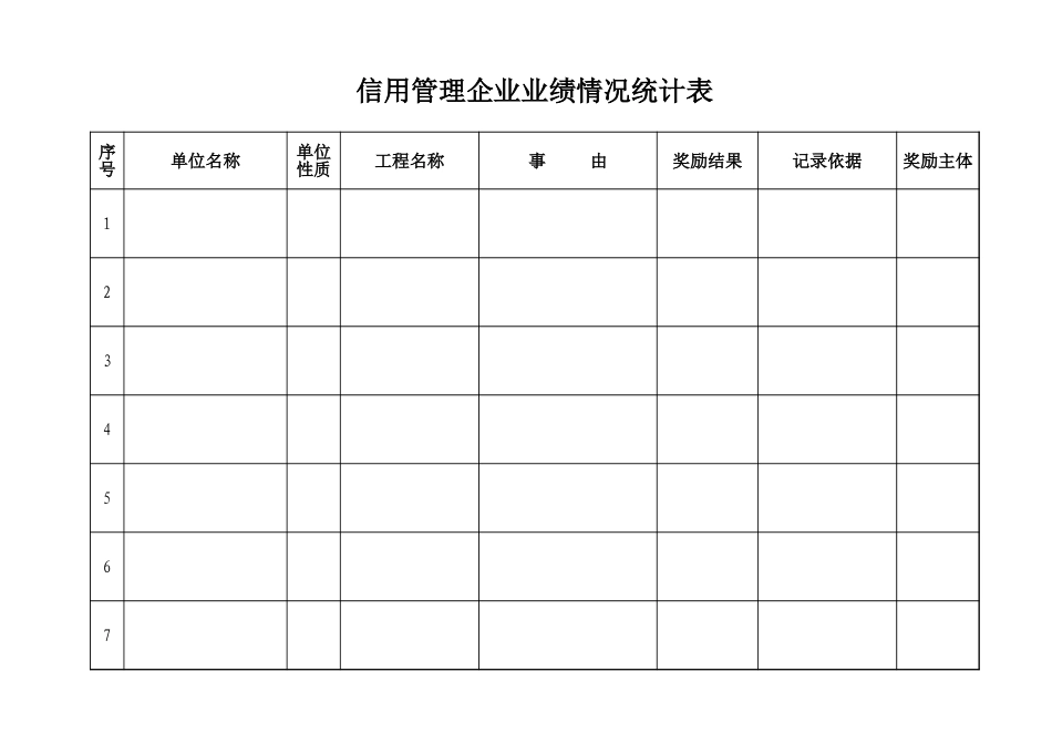 信用管理企业业绩情况统计表【盘古教育】_第1页