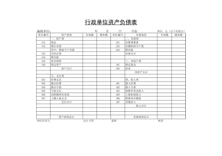 行政单位资产负债表【盘古教育】