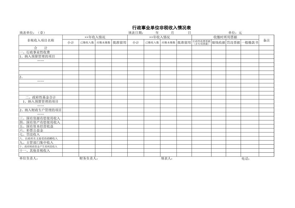 行政事业单位非税收入情况表【盘古教育】_第1页