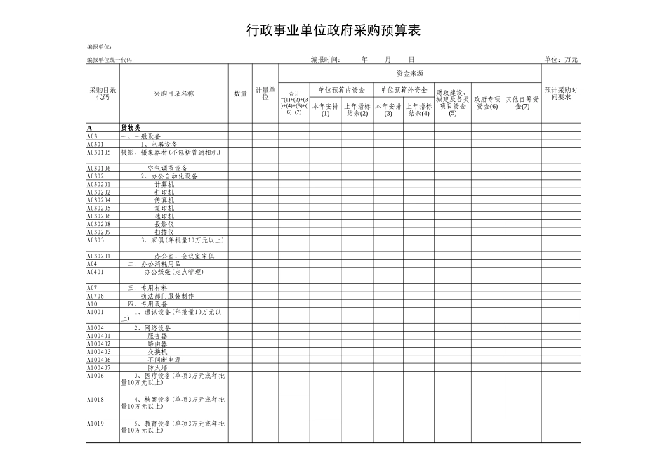 行政事业单位政府采购预算表【盘古教育】_第1页