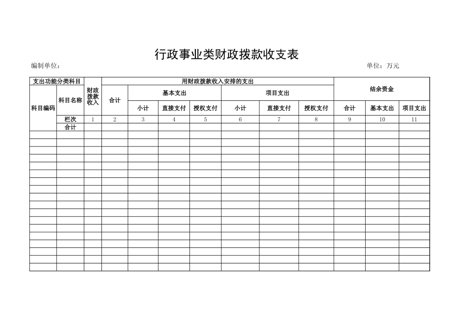 行政事业类财政拨款收支表【盘古教育】_第1页