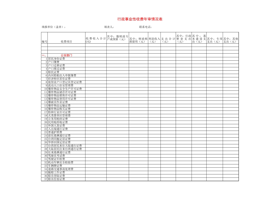 行政事业性收费年审情况表【盘古教育】_第1页