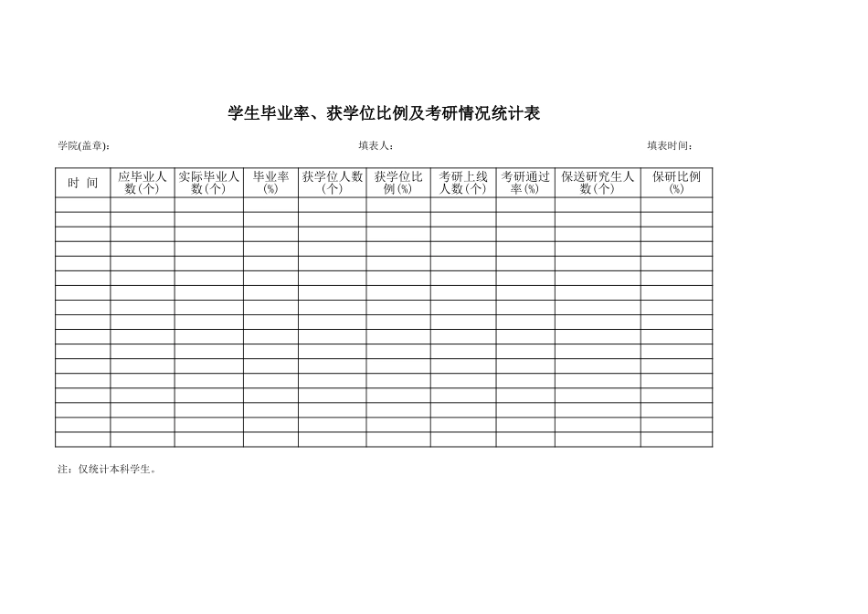 学生毕业率学位比例考研率【盘古教育】_第1页