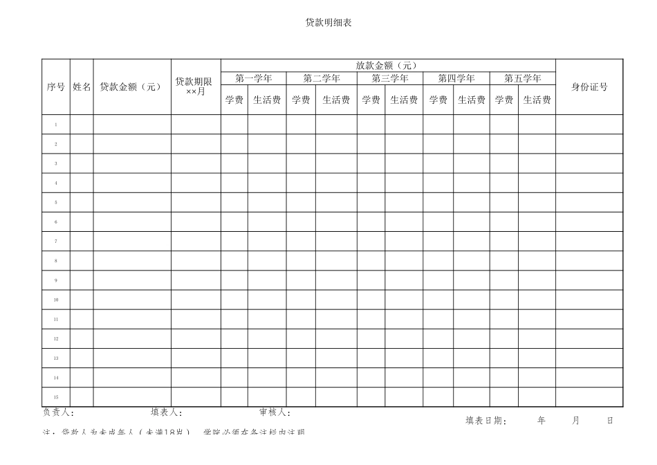学生贷款统计表【盘古表格】_第1页