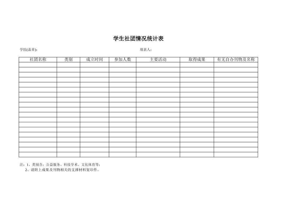 学生社团情况统计表-盘古文库_第1页