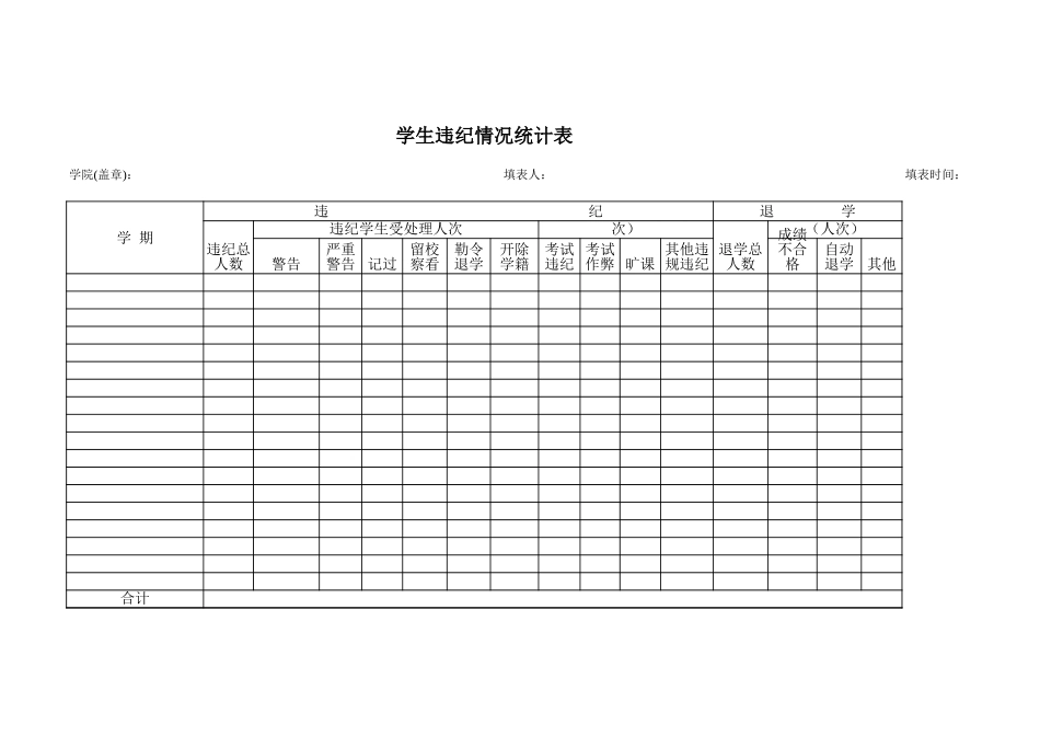 学生违纪情况统计表-盘古文库_第1页