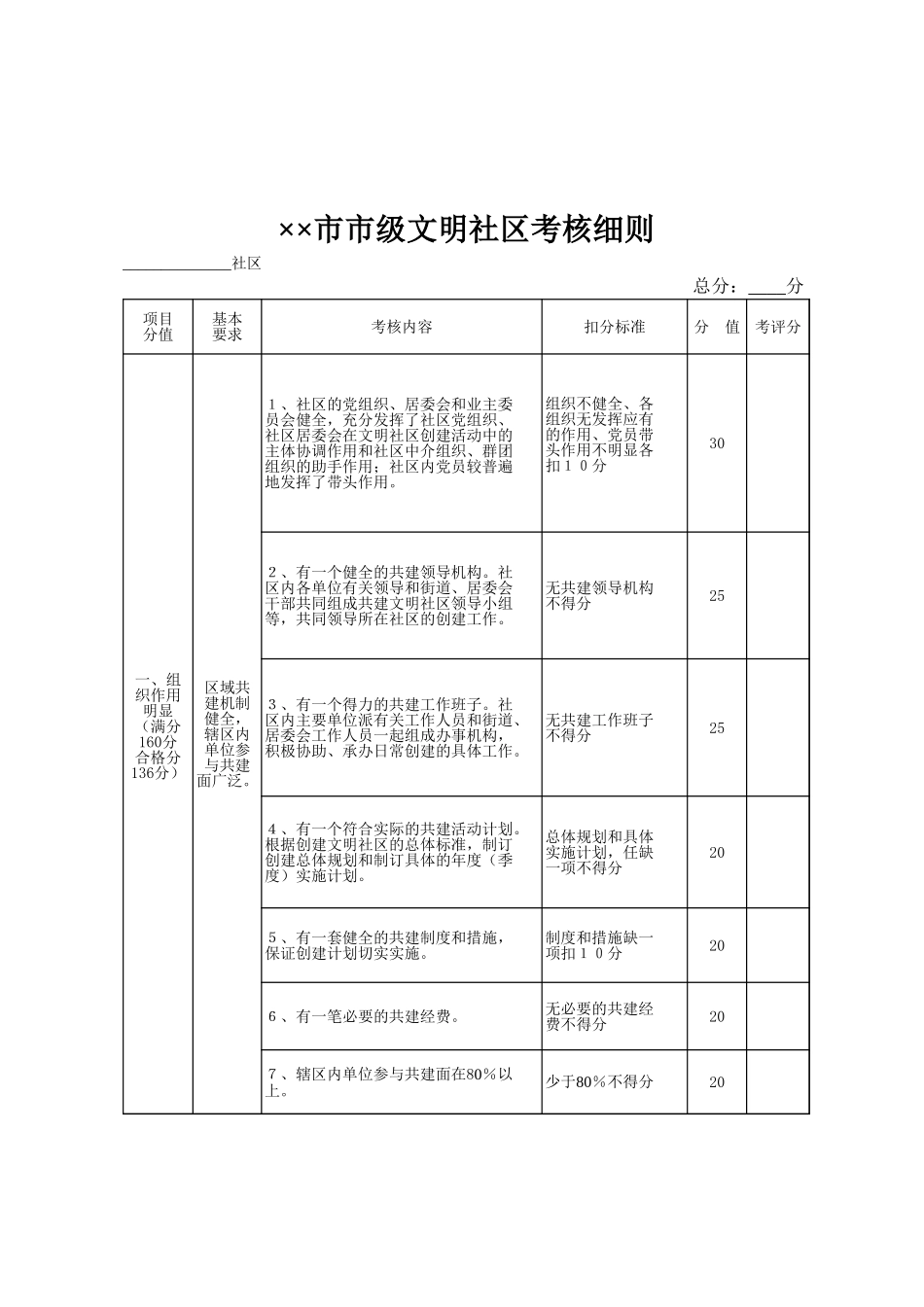 学生物理学习情况问卷表-盘古文库_第1页