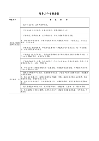 学校财务工作考核条例-盘古文库