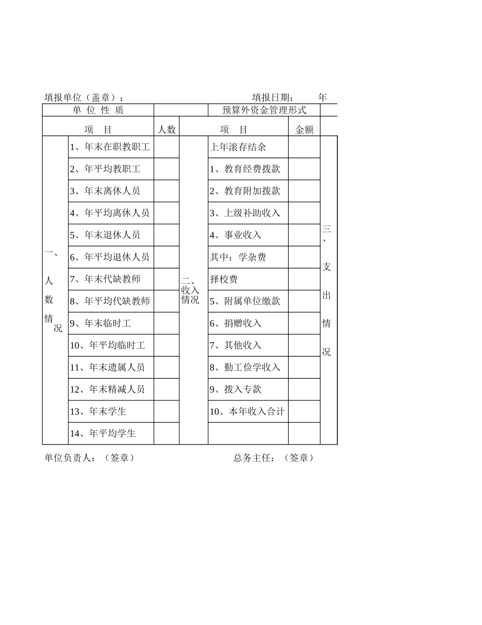 学校财务自查表-盘古文库_第1页