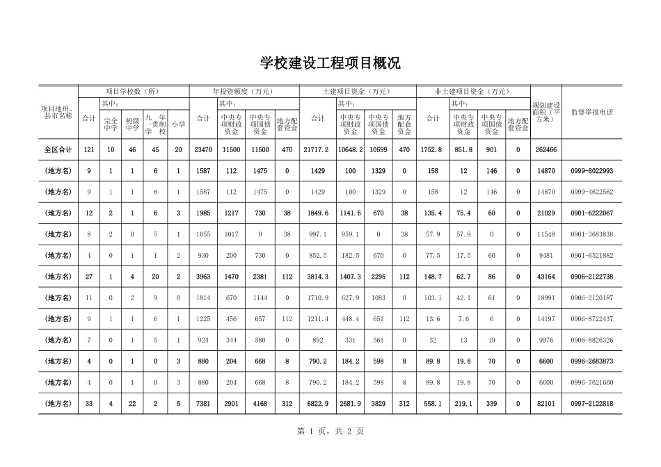 学校建设工程项目概况-盘古文库_第1页