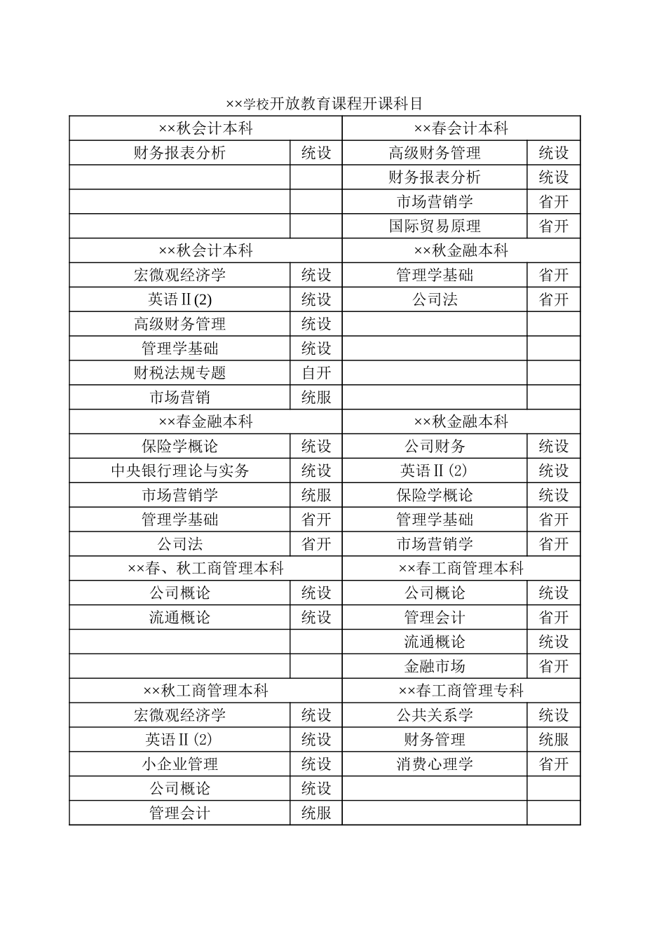 学校开放教育课程开课科目-盘古文库_第1页