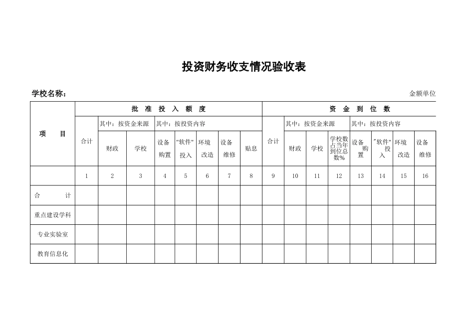 学校投资财务收支情况验收表-盘古文库_第1页
