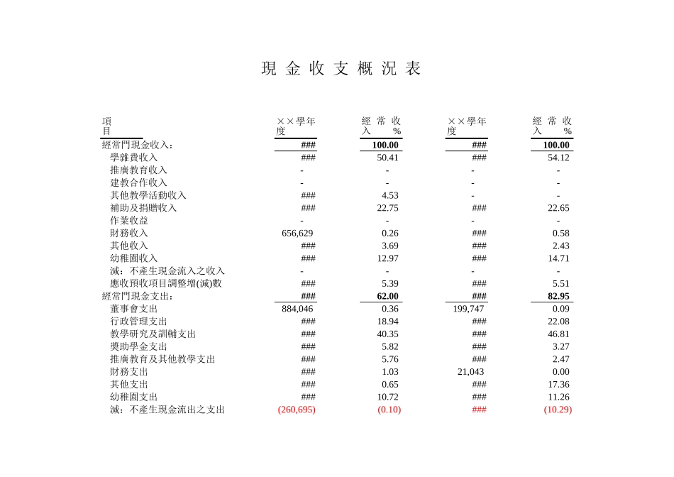 学校現金收支概況表-免费下载_第1页