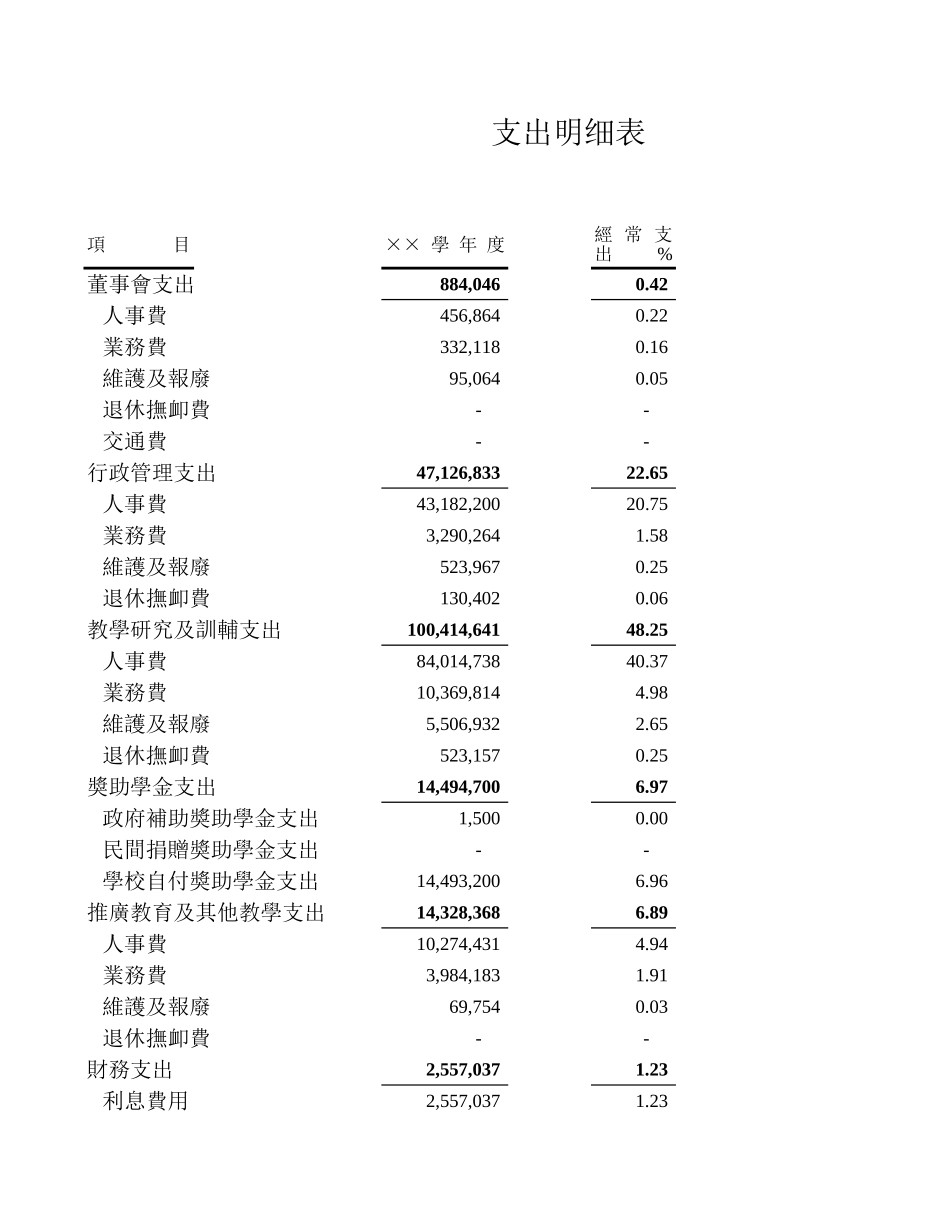 学校支出明细表-免费下载_第1页
