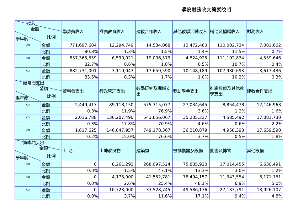 学院财务收支简要说明-文库_第1页