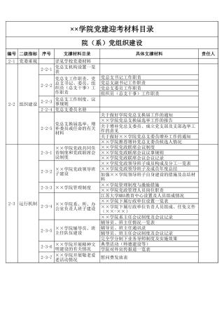 学院党建迎考材料目录-文库