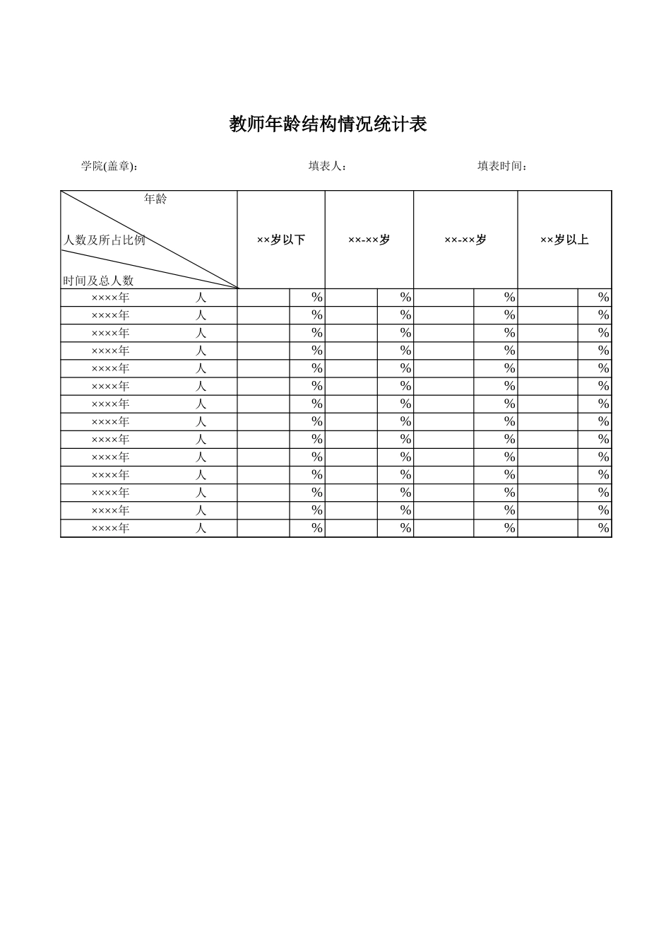 学院教师年龄结构情况统计表-文库_第1页