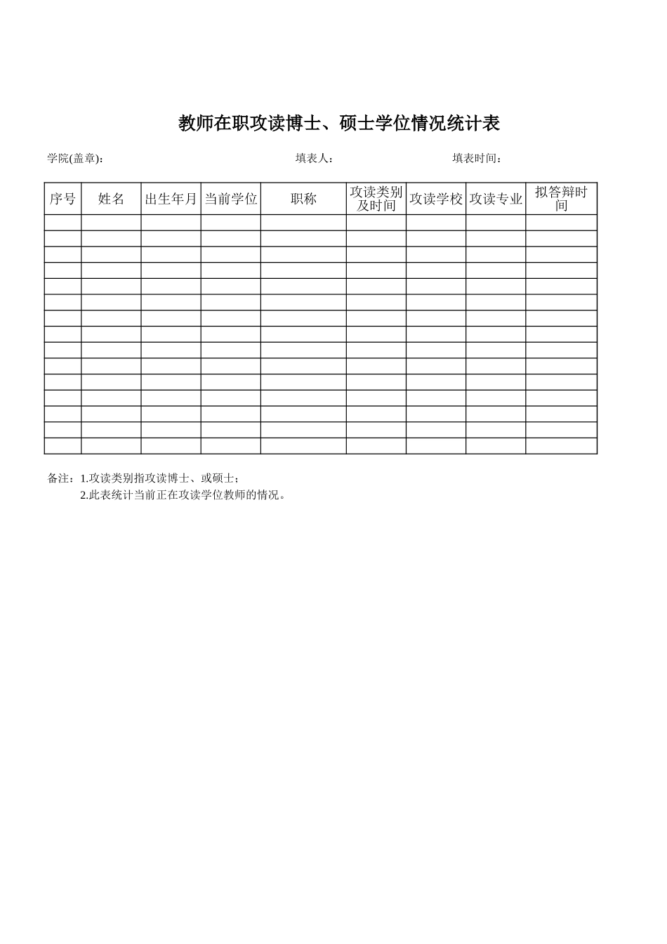 学院教师在职攻读硕士、博士情况统计表-文库_第1页