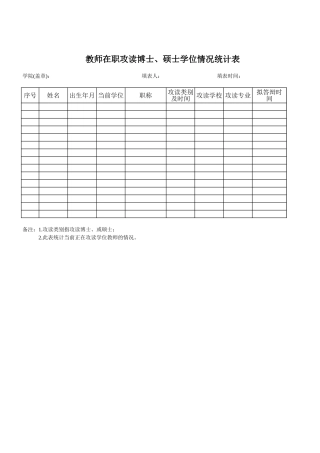 学院教师在职攻读硕士、博士情况统计表-文库