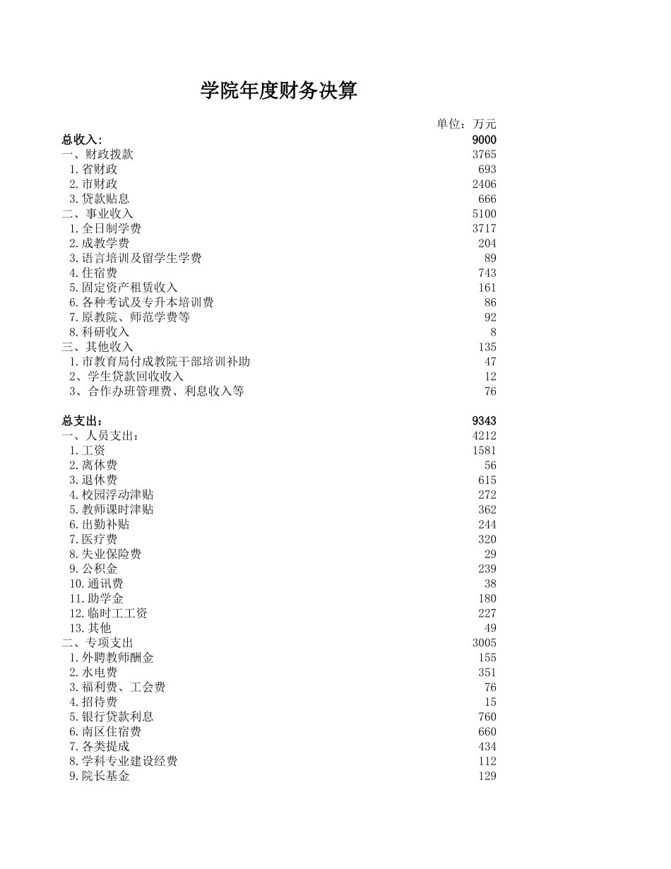 学院年度财务决算-文库_第1页