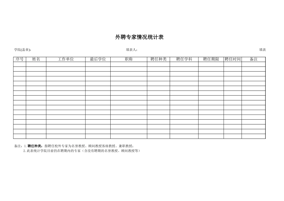 学院外聘专家情况统计表-文库_第1页