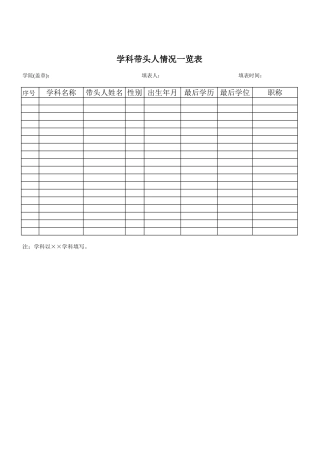 学院学科带头人统计表-文库