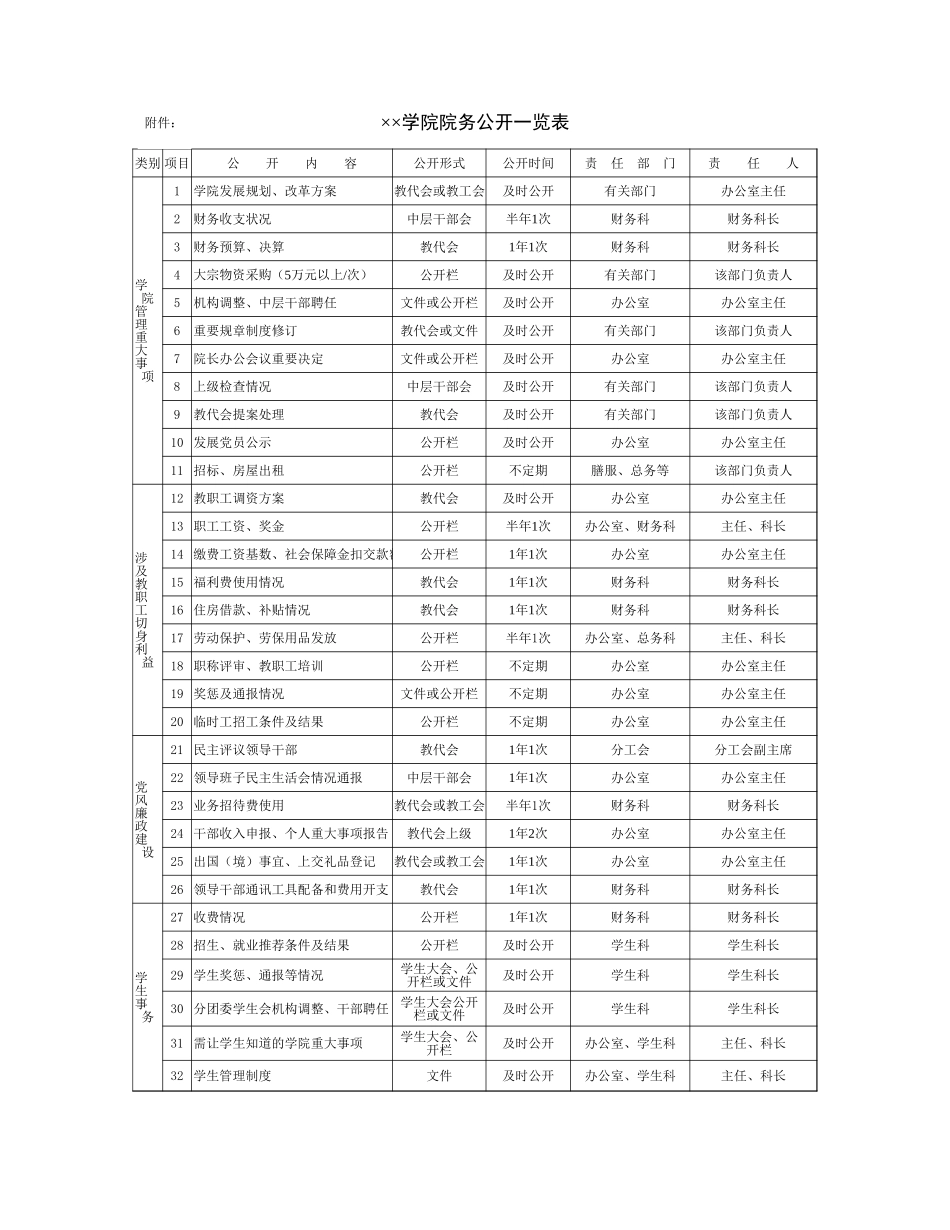 学院院务公开一览表-文库_第1页