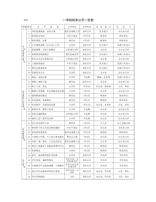 学院院务公开一览表-文库
