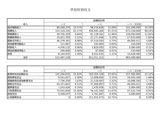 學校財務收支-文库