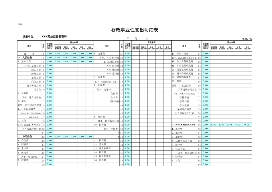 药监行政事业性支出明细表-文库资料_第1页