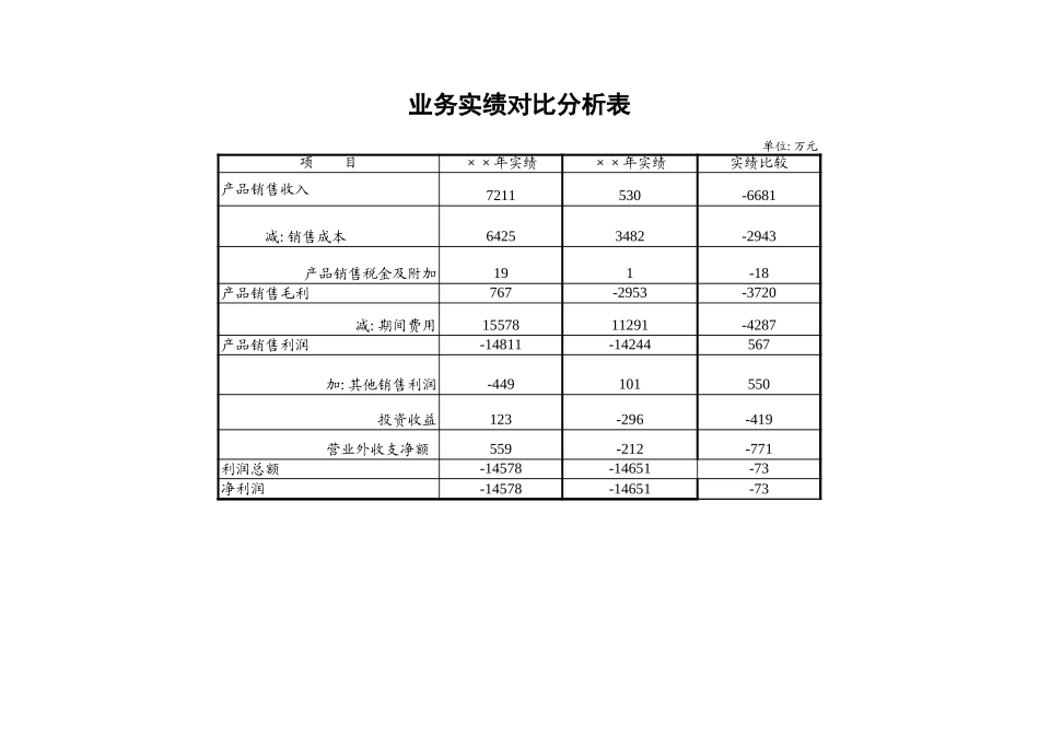 业务实绩对比分析表-盘古文档_第1页