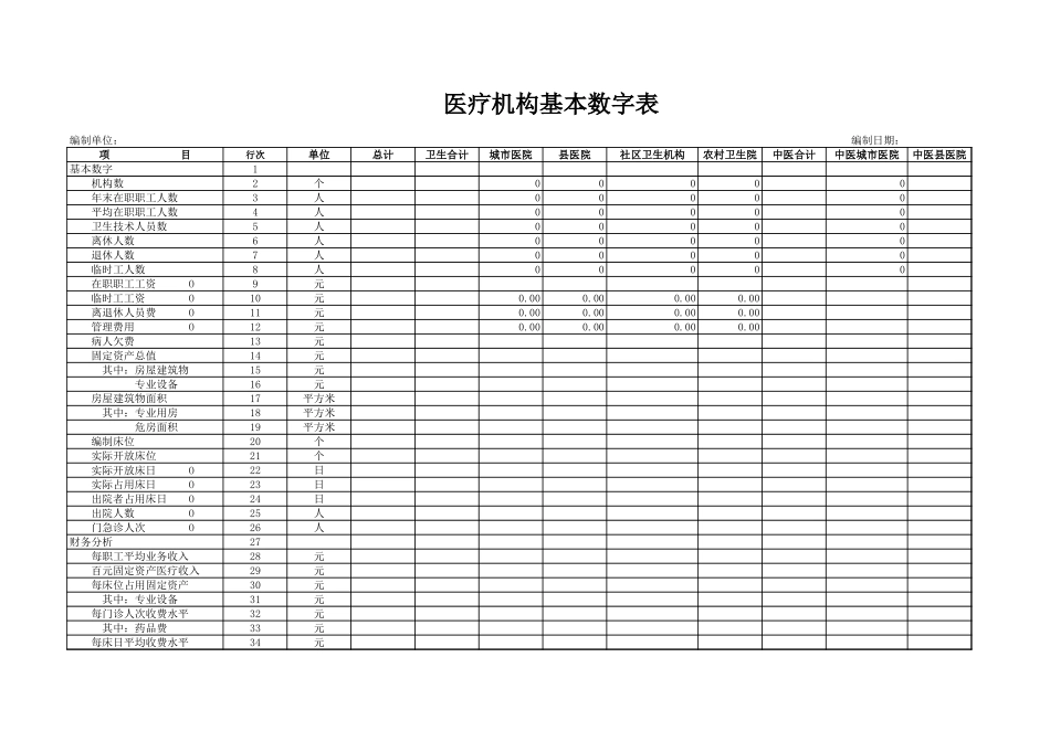 医疗机构基本数字表-盘古文档_第1页