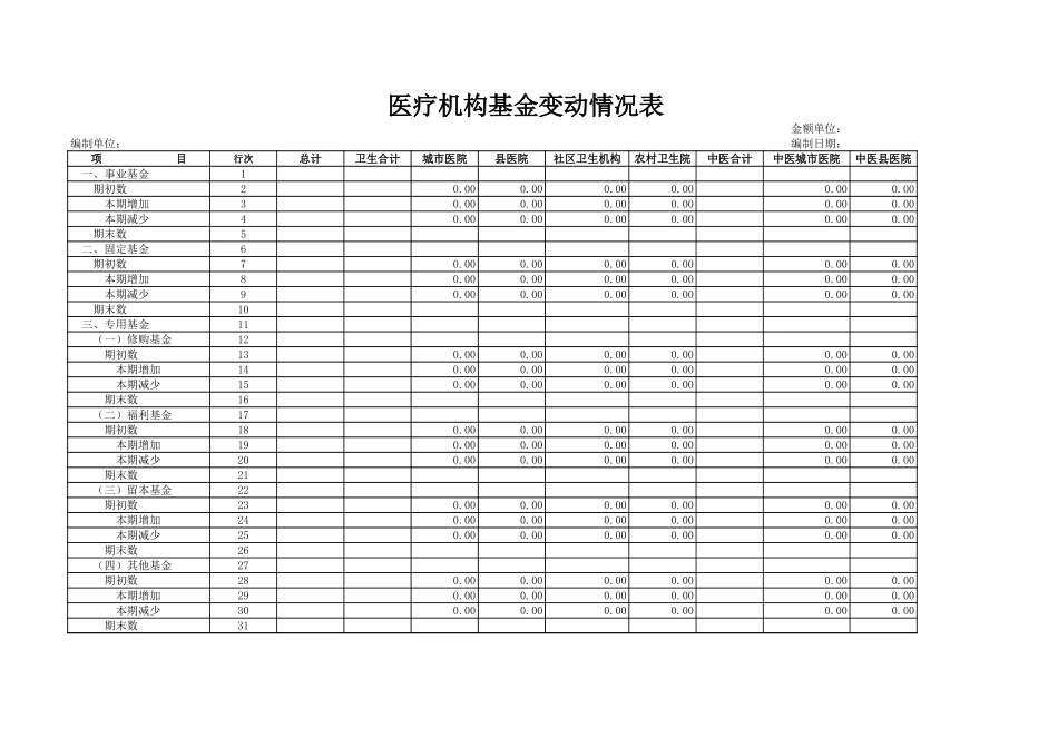 医疗机构基金变动情况表-盘古文档_第1页