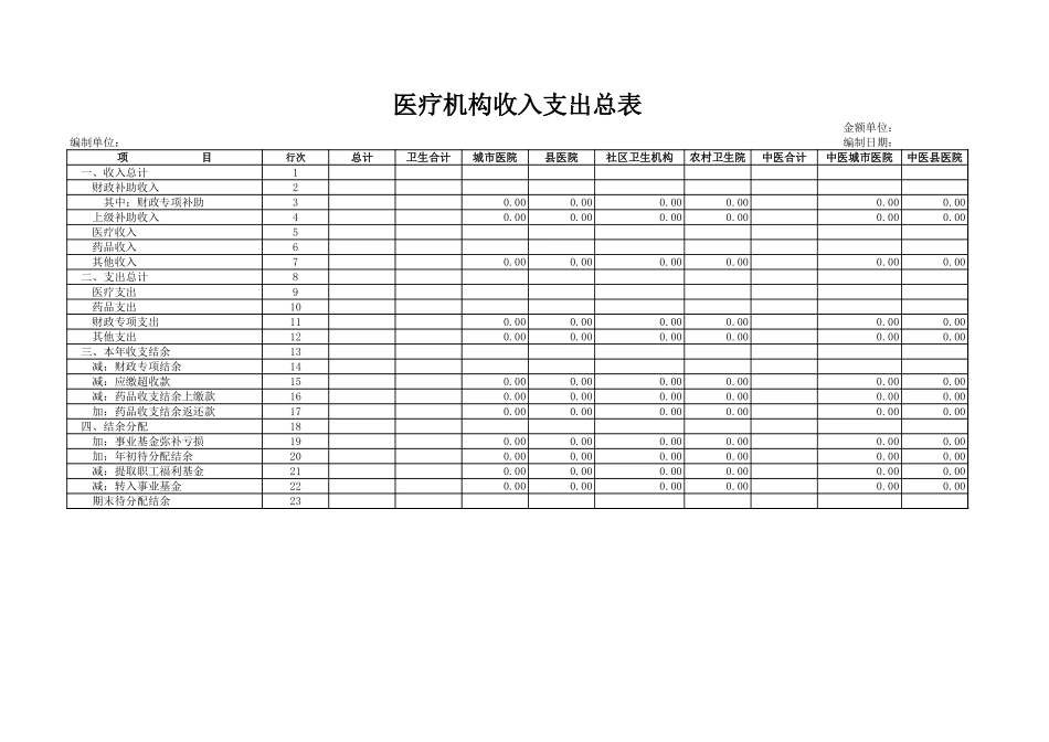 医疗机构收入支出总表-盘古文档_第1页