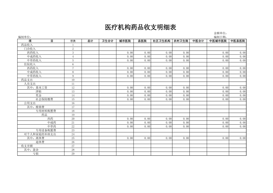 医疗机构药品收支明细表-盘古文档_第1页