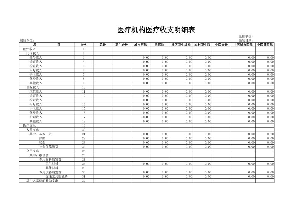 医疗机构医疗收支明细表-盘古文档_第1页