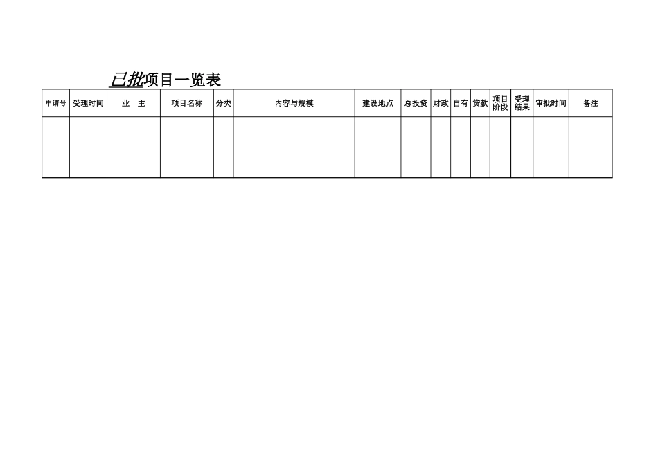 已批项目一览表-盘古文档_第1页
