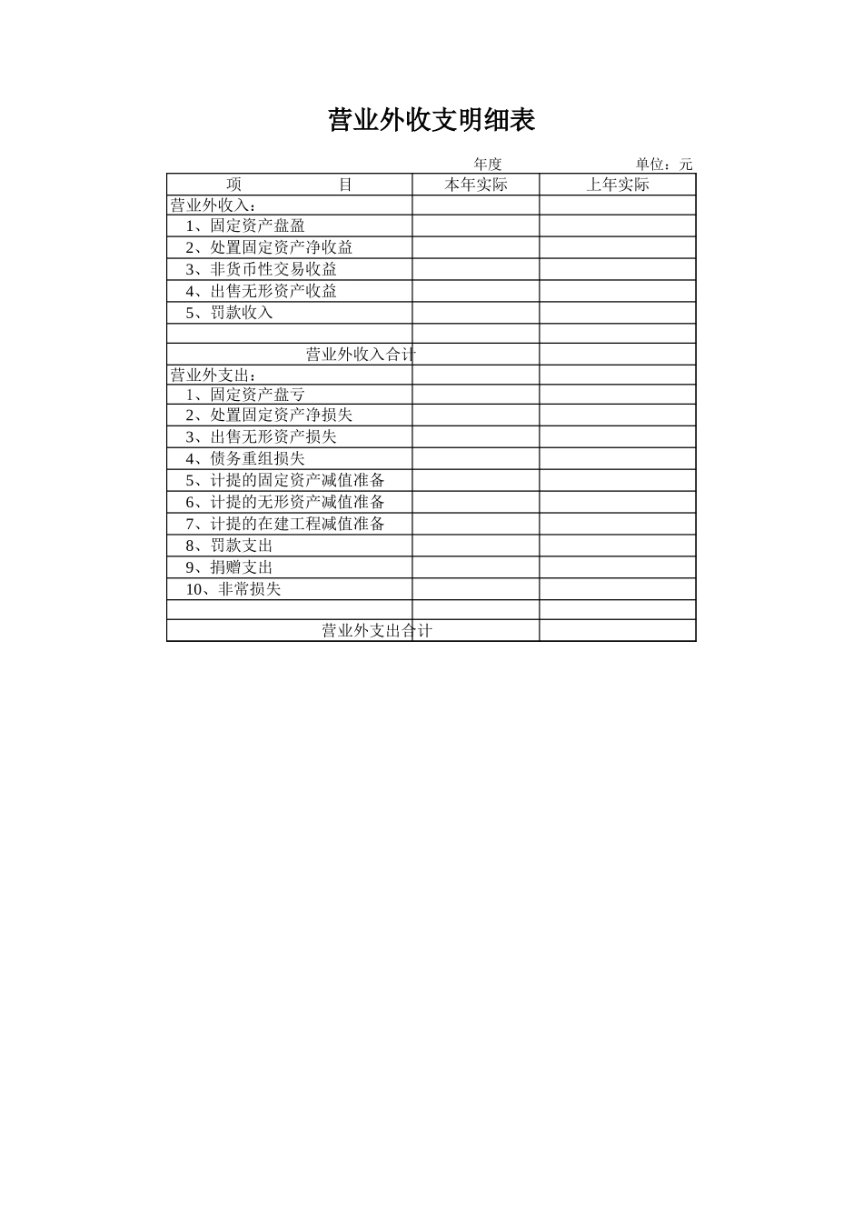 营业外收支明细表-盘古文库_第1页