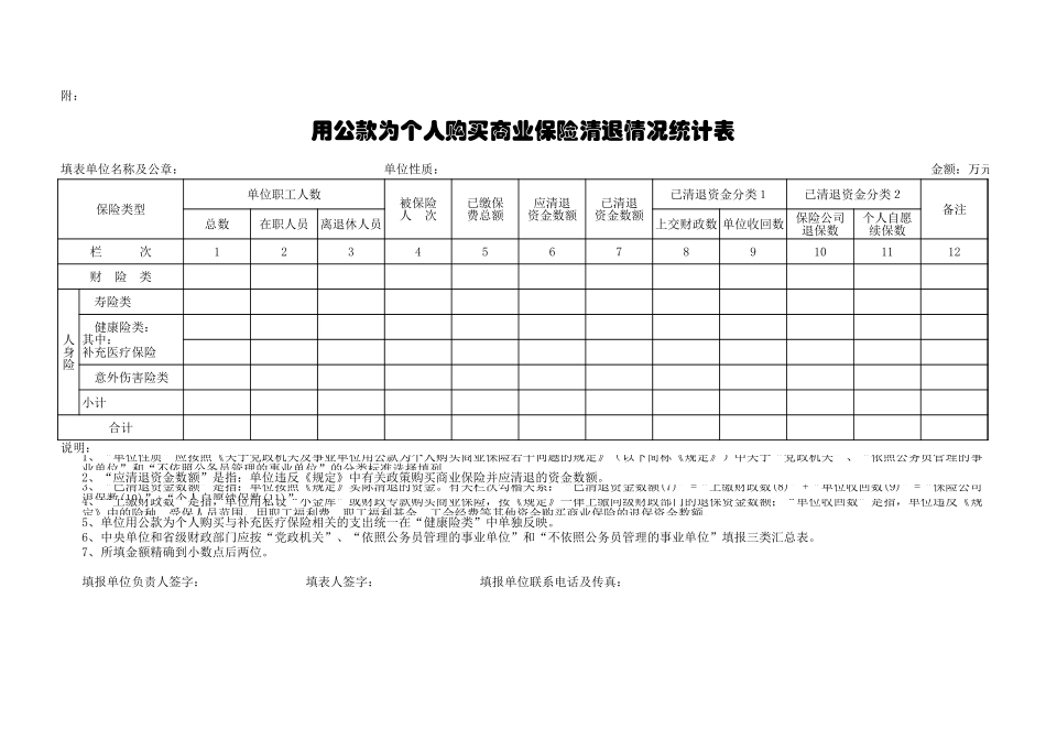 用公款为个人购买商业保险清退情况统计表-盘古文库_第1页