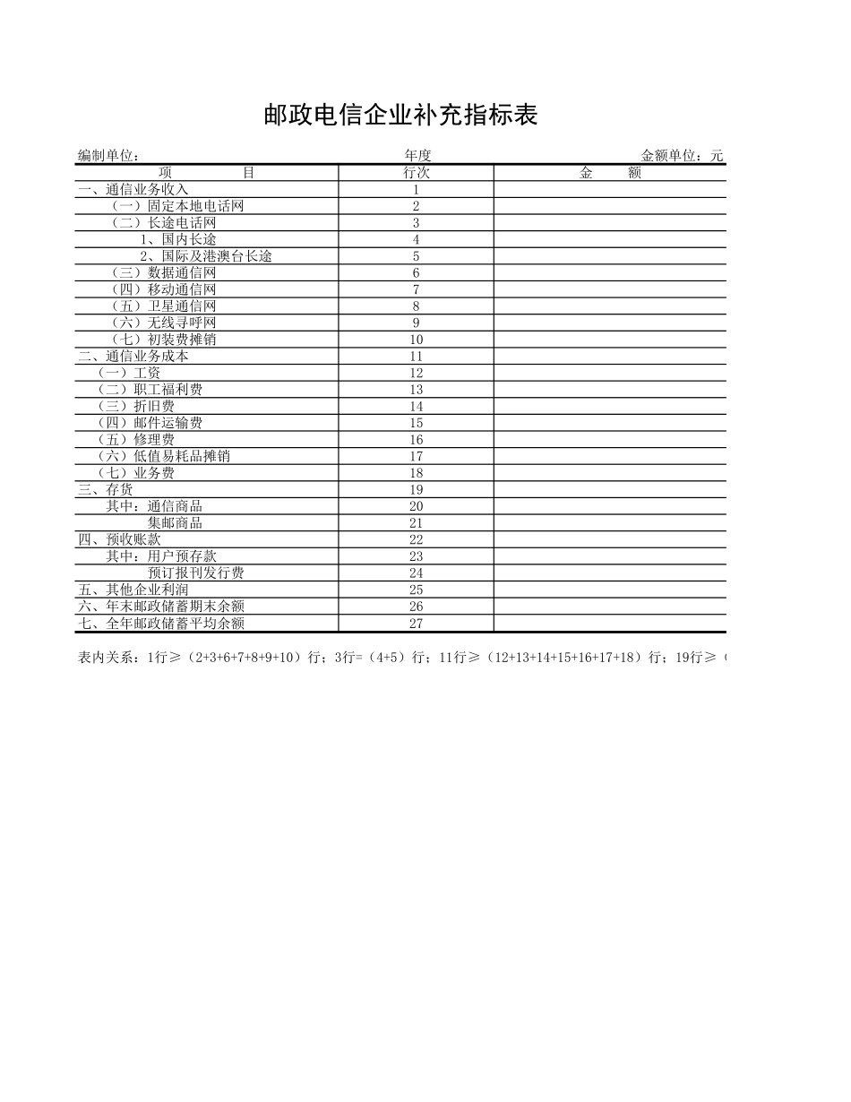 邮政电信企业补充指标表-盘古文库_第1页