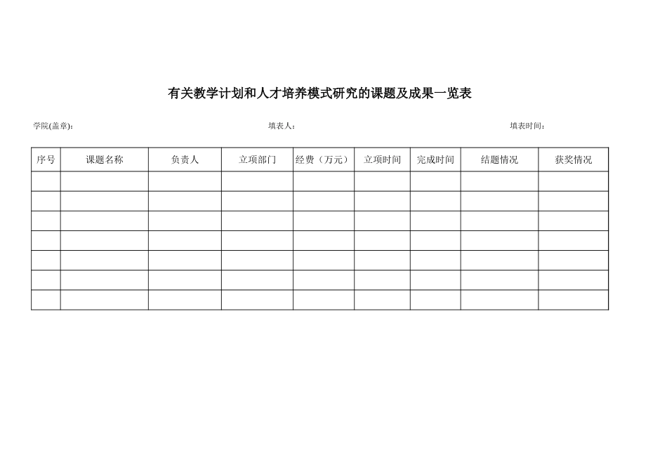 有关教学计划和人才培养模式研究的课题及成果-盘古文库_第1页
