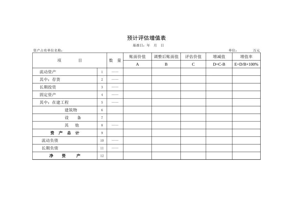 预计评估增值表-盘古文库_第1页