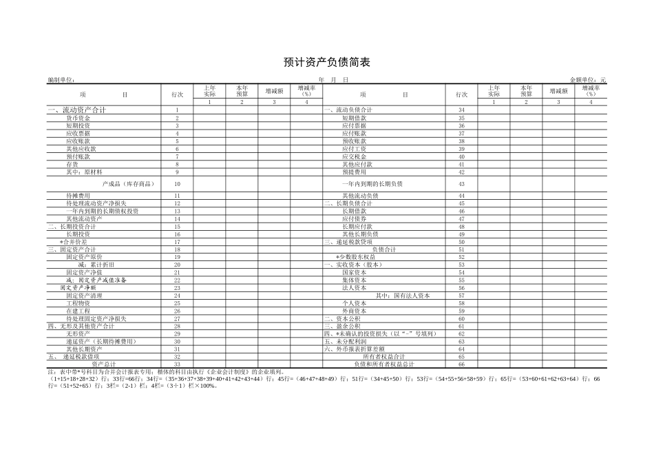 预计资产负债简表-盘古文库_第1页