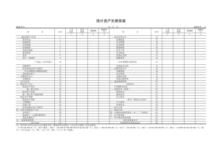 预计资产负债简表-盘古文库