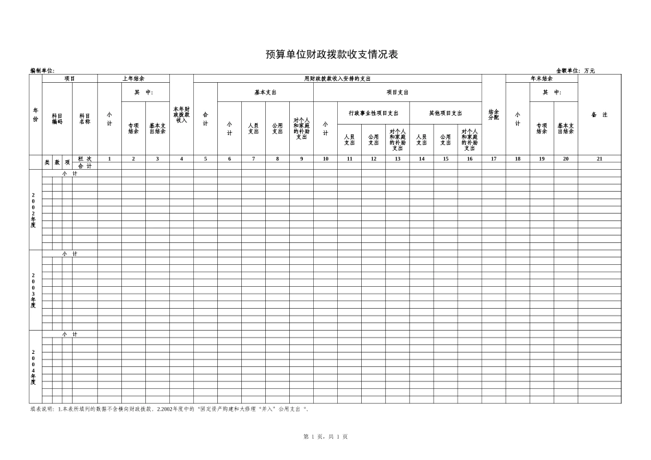 预算单位财政拨款收支情况表-盘古文库_第1页