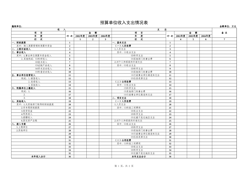 预算单位收入支出情况表-盘古文库_第1页