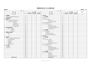 预算单位收入支出情况表-盘古文库