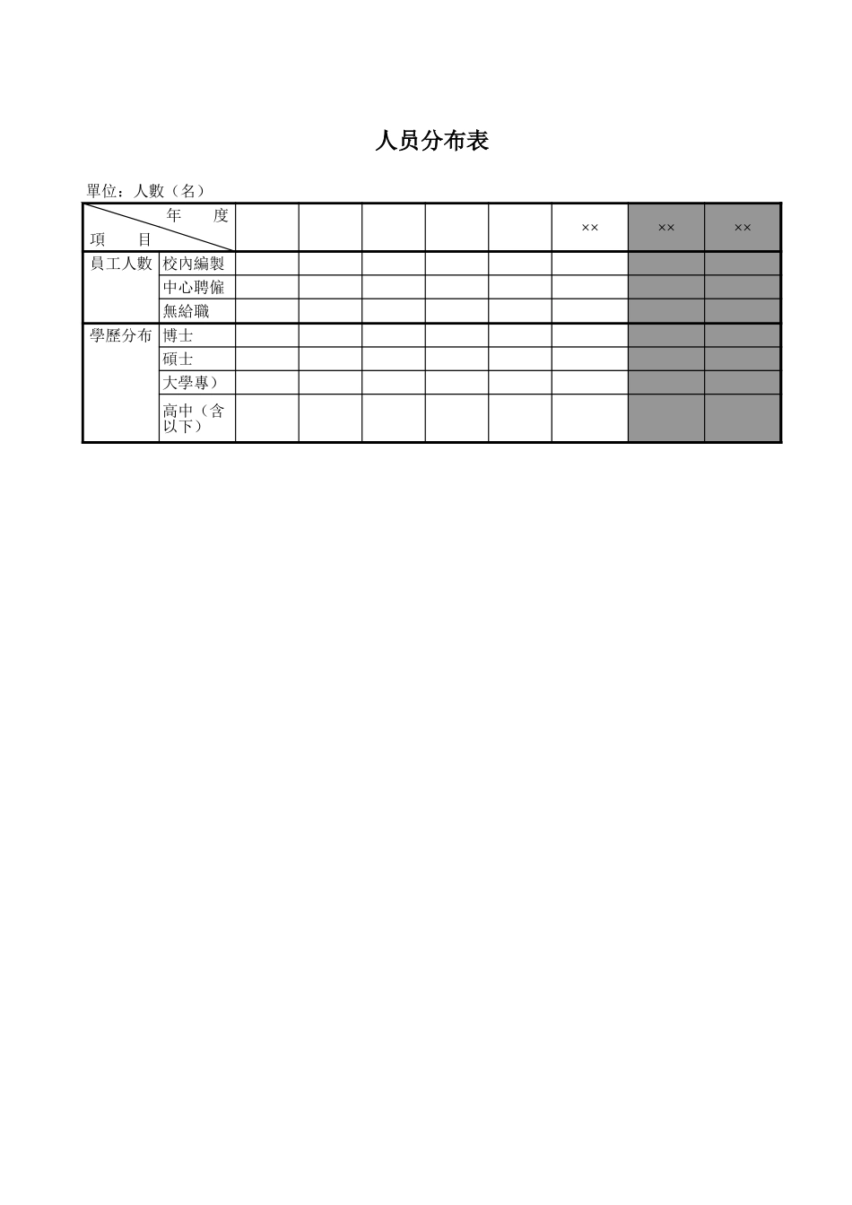 员工概况表-文库_第1页